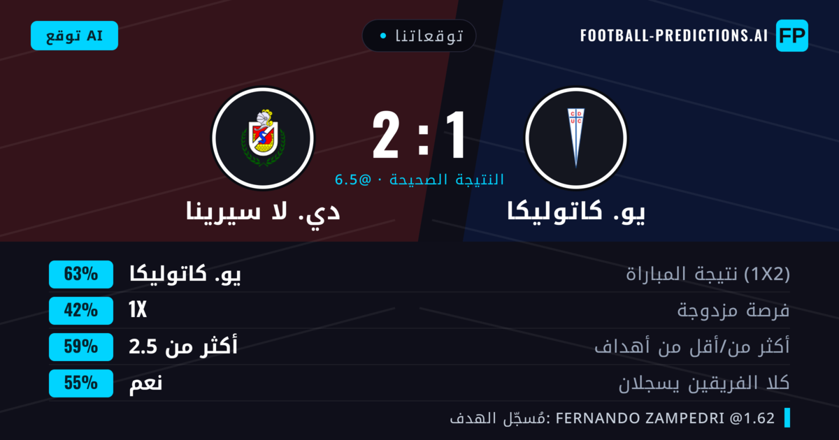 توقعاتنا: يو. كاتوليكا ضد دي. لا سيرينا — يو. كاتوليكا — فوز (67%); أكثر من 2.5; هدفين أو أكثر