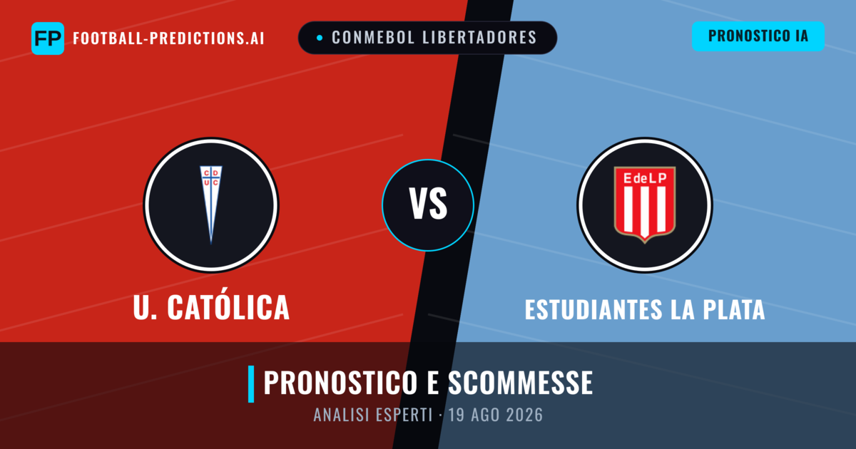 U. Católica vs Estudiantes La Plata — pronostico e anteprima del match