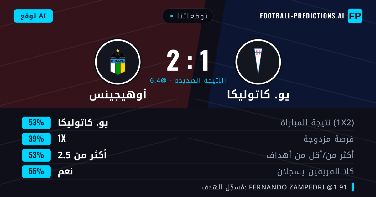 توقعاتنا: يو. كاتوليكا ضد أوهيجينس — يو. كاتوليكا — فوز (55%); أكثر من 2.5; هدفين أو أكثر