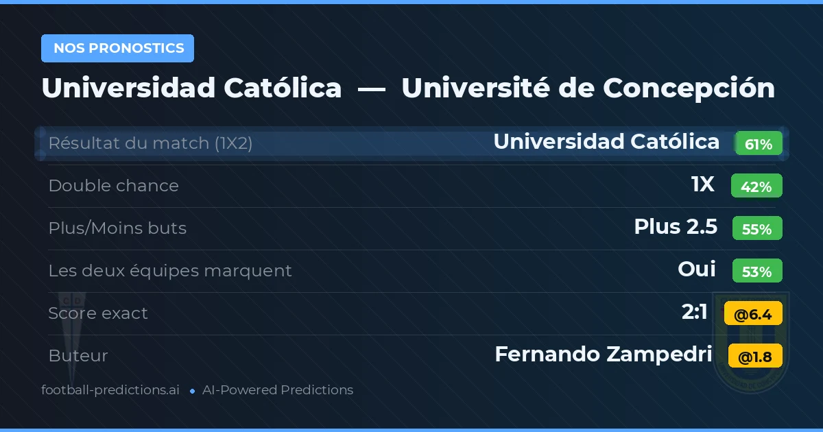 Nos pronostics: Universidad Católica vs Université de Concepción