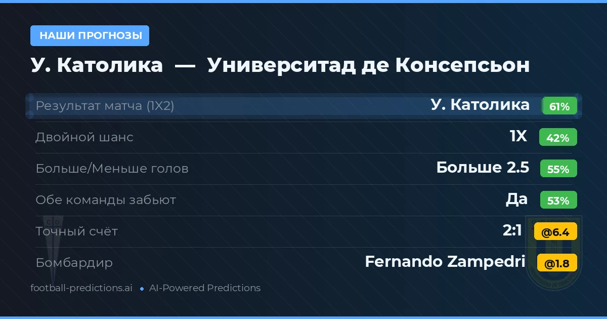 Наши прогнозы: У. Католика против Университад де Консепсьон