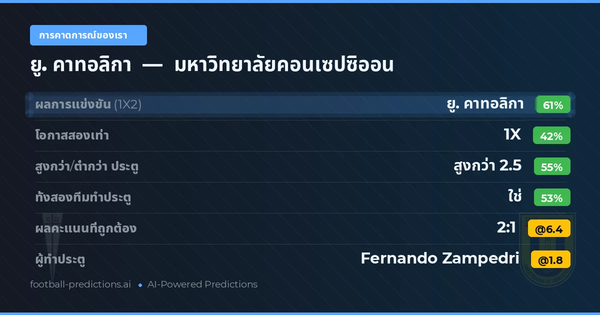 การคาดการณ์ของเรา: ยู. คาทอลิกา vs มหาวิทยาลัยคอนเซปซิออน