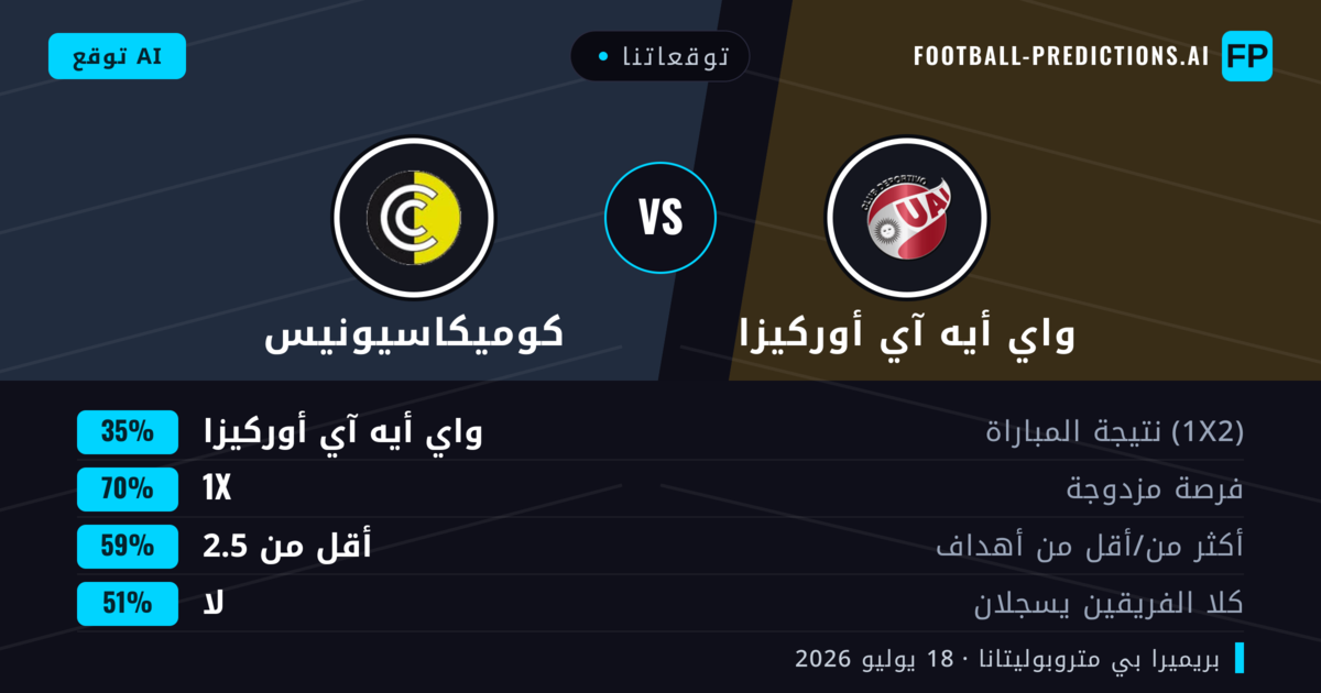 توقعاتنا: واي أيه آي أوركيزا ضد كوميكاسيونيس — كوميكاسيونيس — فوز (40%); أقل من 2.5; لا يسجل الطرفان