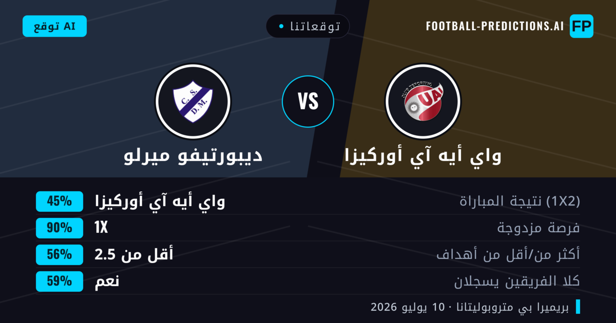 توقعاتنا: واي أيه آي أوركيزا ضد ديبورتيفو ميرلو — واي أيه آي أوركيزا — فوز (38%); أقل من 2.5; لا يسجل الطرفان