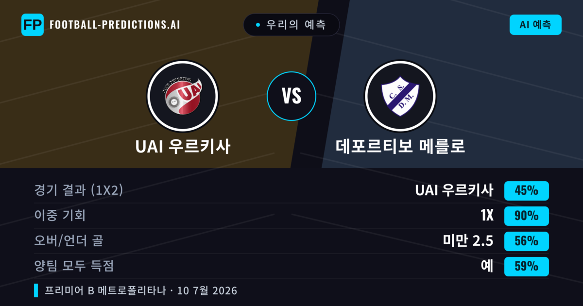 우리의 예측: UAI 우르키사 vs 데포르티보 메를로 — 무승부 (45%); 미만 2.5; 양팀 모두 득점: 예
