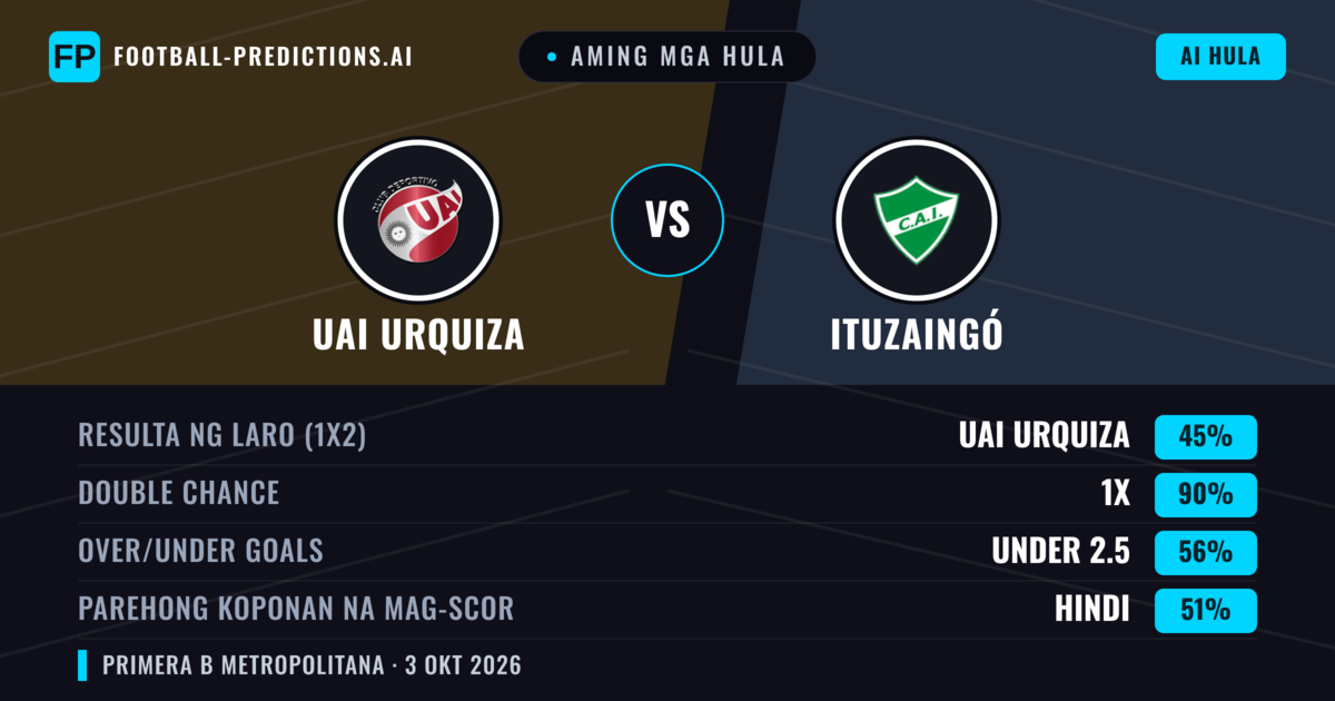 Aming mga hula: UAI Urquiza vs Ituzaingó — Draw (45%); Under 2.5; Parehong magbubuo: Hindi