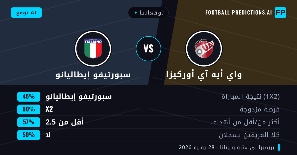 توقعاتنا: واي أيه آي أوركيزا ضد سبورتيفو إيطاليانو — سبورتيفو إيطاليانو — فوز (37%); أقل من 2.5; لا يسجل الطرفان