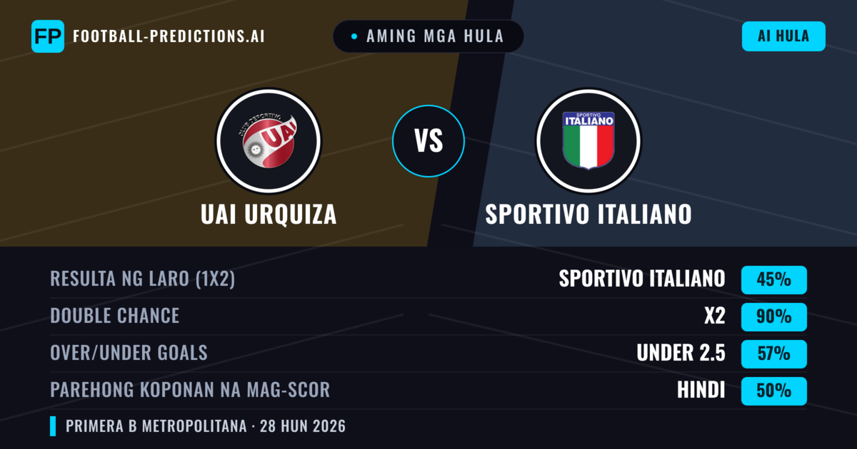 Aming mga hula: UAI Urquiza vs Sportivo Italiano — Sportivo Italiano — Manalo (37%); Under 2.5; Parehong magbubuo: Hindi