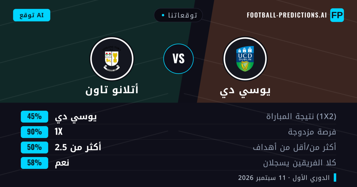 توقعاتنا: يوسي دي ضد أتلانو تاون — تعادل (45%); أكثر من 2.5; هدفين أو أكثر