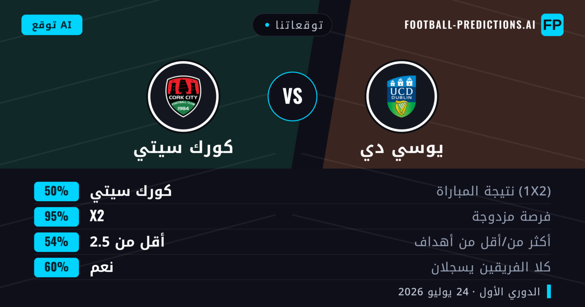 توقعاتنا: يوسي دي ضد كورك سيتي — كورك سيتي — فوز (47%); أكثر من 2.5; هدفين أو أكثر