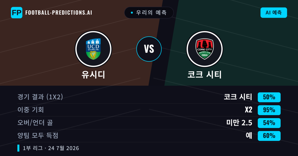우리의 예측: 유시디 vs 코크 시티 — 코크 시티 — 승리 (47%); 초과 2.5; 양팀 모두 득점: 예