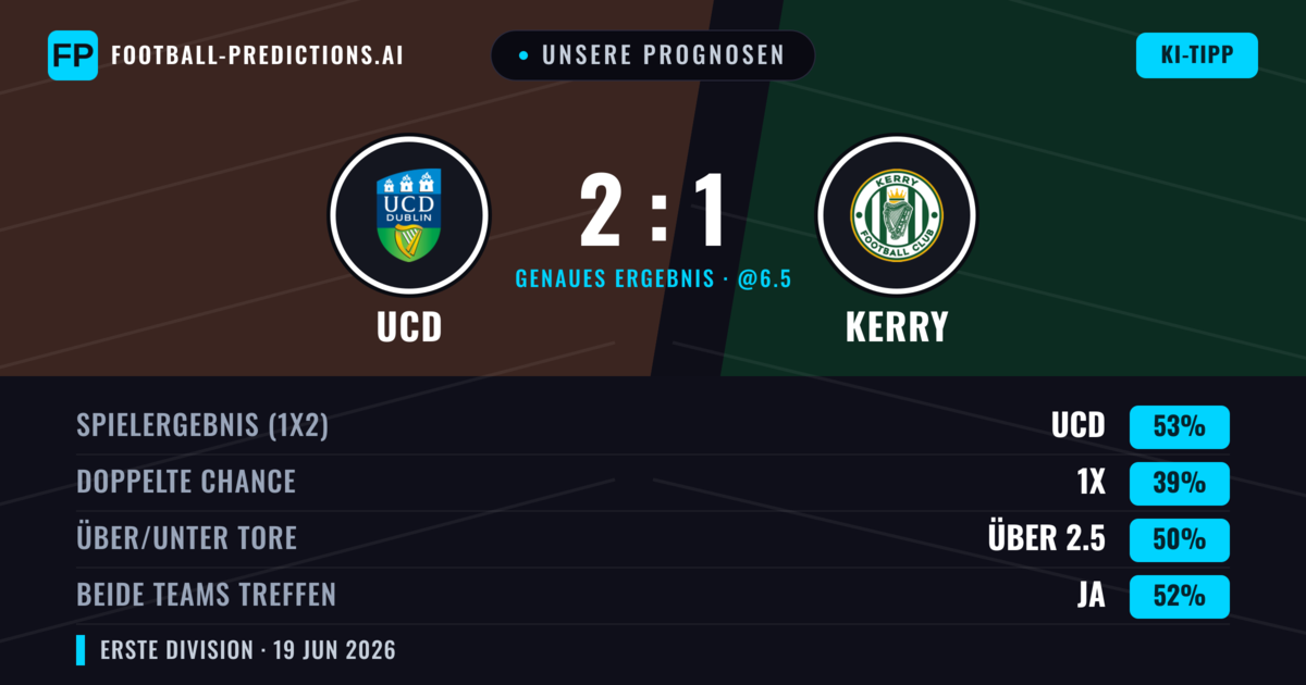 Unsere Prognosen: UCD vs Kerry — UCD — Sieg (53%); Über 2.5; Beide treffen: Ja