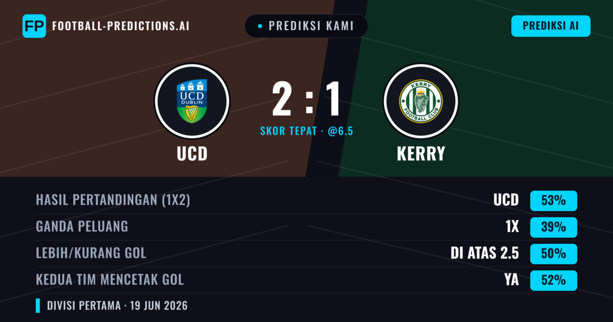 Prediksi kami: UCD vs Kerry — UCD — Menang (53%); Lebih 2.5; Kedua tim mencetak gol: Ya