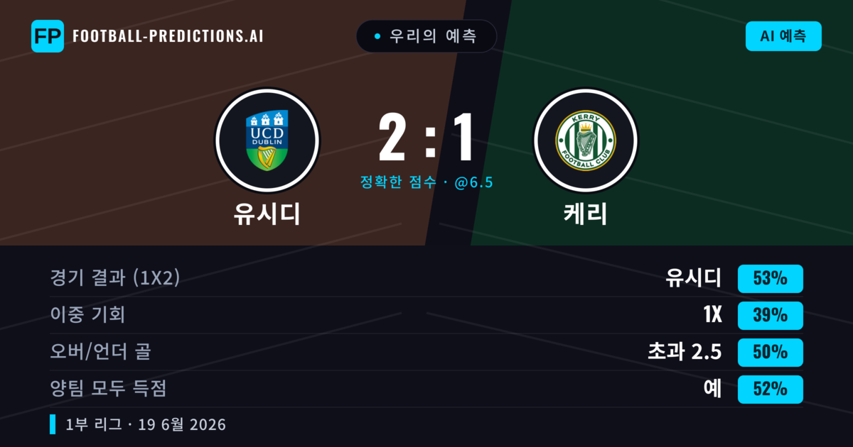 우리의 예측: 유시디 vs 케리 — 유시디 — 승리 (53%); 초과 2.5; 양팀 모두 득점: 예