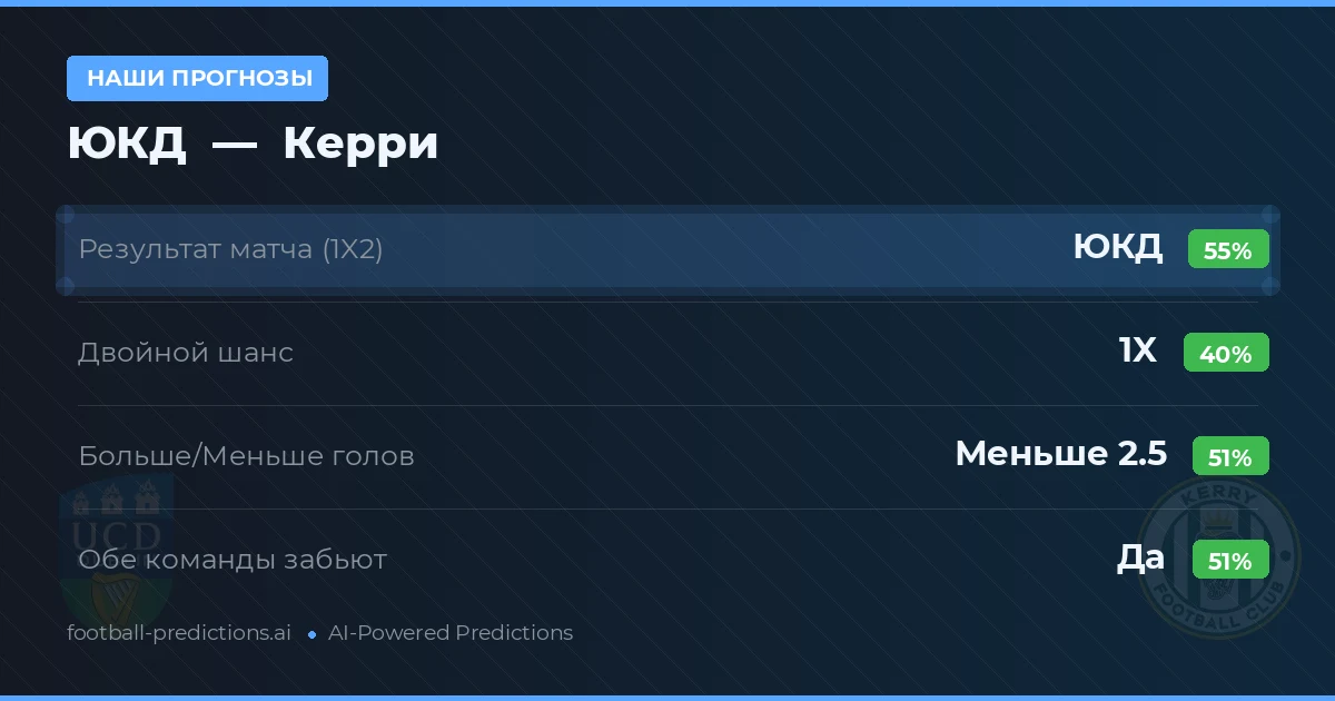 Наши прогнозы: ЮКД против Керри — ЮКД — Победа (54%); Меньше 2.5; Обе забьют Да
