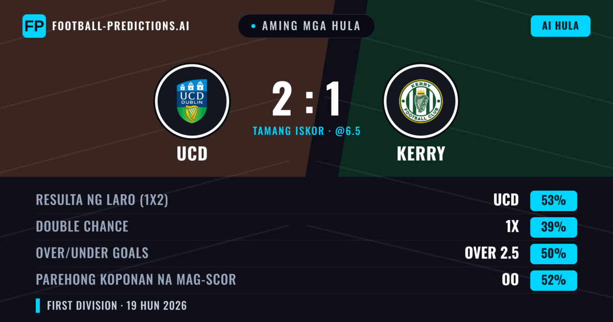 Aming mga hula: UCD vs Kerry — UCD — Manalo (53%); Over 2.5; Parehong magbubuo: Oo