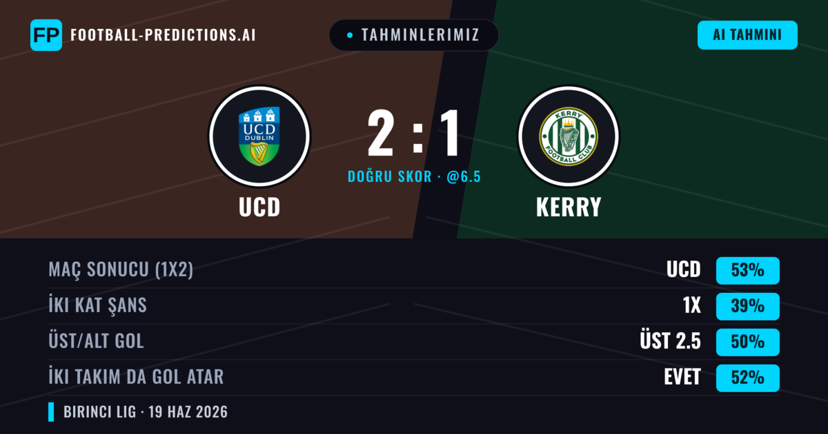 Tahminlerimiz: UCD vs Kerry — UCD — Kazanmak (53%); Üst 2.5; İki taraf da gol atar: Evet