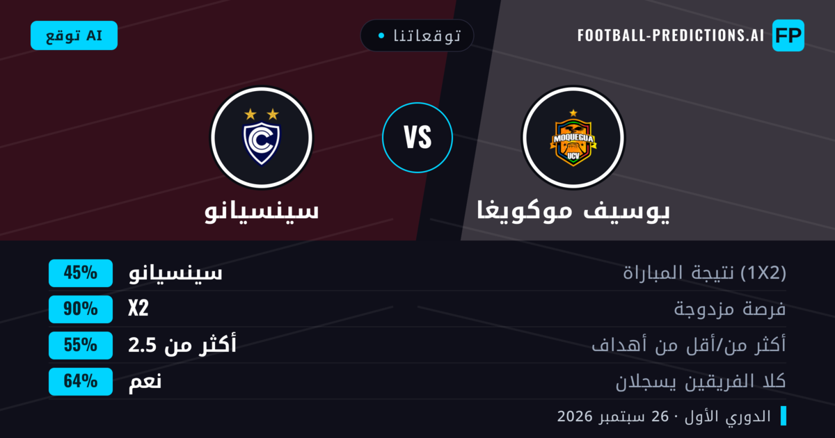 توقعاتنا: يوسيف موكويغا ضد سينسيانو — تعادل (45%); أكثر من 2.5; هدفين أو أكثر