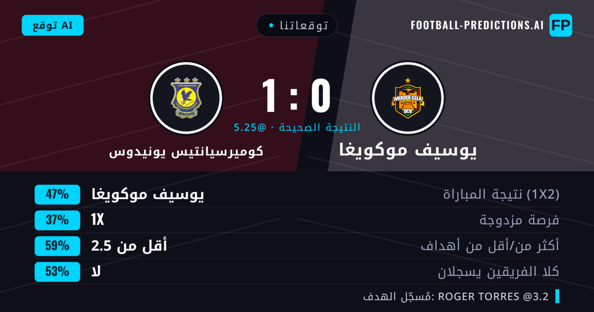 توقعاتنا: يوسيف موكويغا ضد كوميرسيانتيس يونيدوس — يوسيف موكويغا — فوز (43%); أقل من 2.5; لا يسجل الطرفان