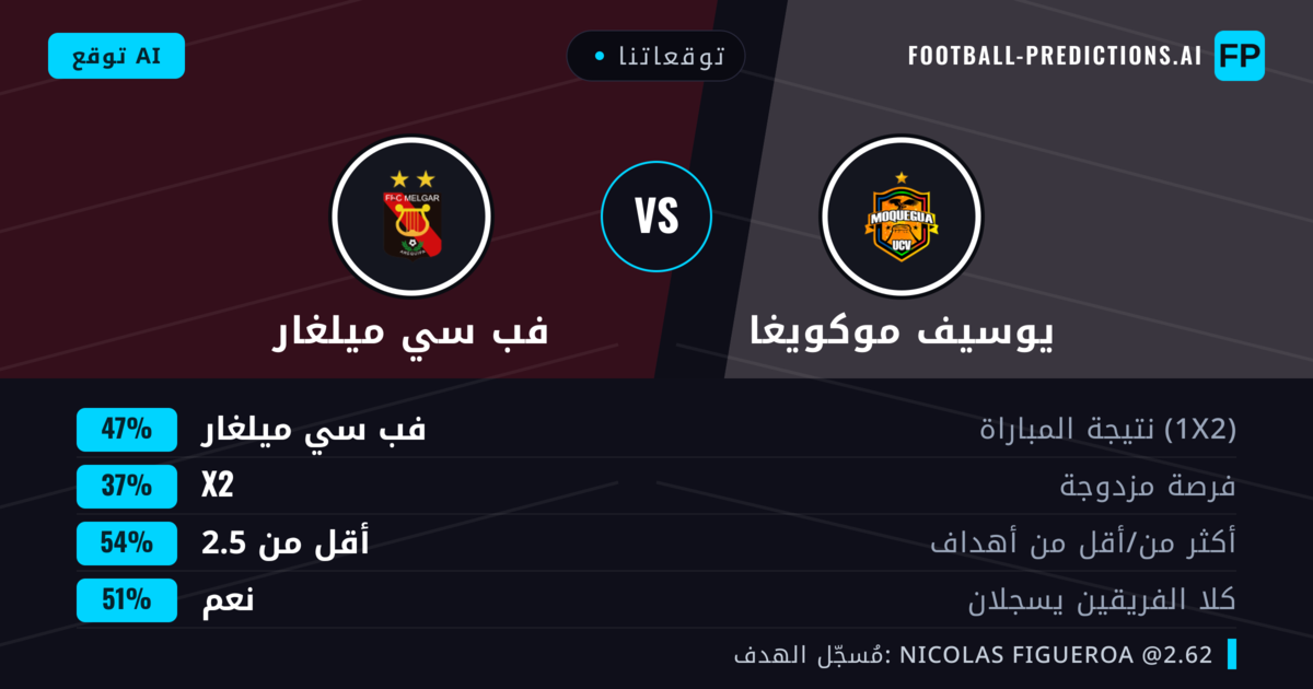 توقعاتنا: يوسيف موكويغا ضد فب سي ميلغار — فب سي ميلغار — فوز (50%); أقل من 2.5; هدفين أو أكثر