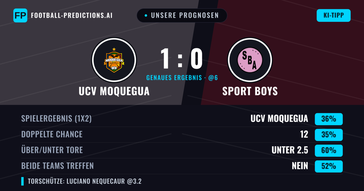 Unsere Prognosen: UCV Moquegua vs Sport Boys — Sport Boys — Sieg (37%); Unter 2.5; Beide treffen: Nein