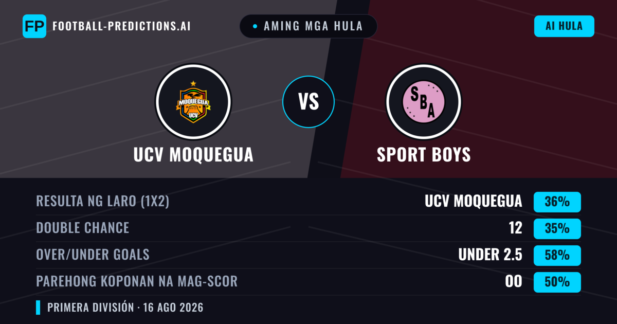 Aming mga hula: UCV Moquegua vs Sport Boys — Sport Boys — Manalo (37%); Under 2.5; Parehong magbubuo: Hindi