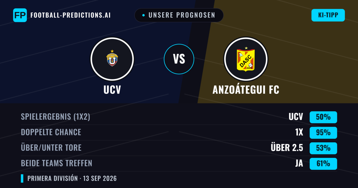 Unsere Prognosen: UCV vs Anzoátegui FC — Unentschieden (50%); Über 2.5; Beide treffen: Ja