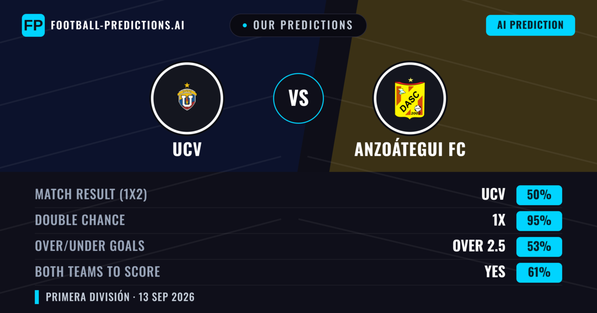 Our Predictions: UCV vs Anzoátegui FC — Draw (50%); over 2.5; Both teams to score: Yes