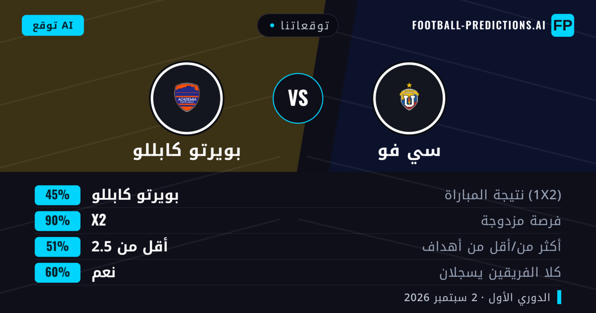 توقعاتنا: سي فو ضد بويرتو كابللو — تعادل (45%); أقل من 2.5; هدفين أو أكثر