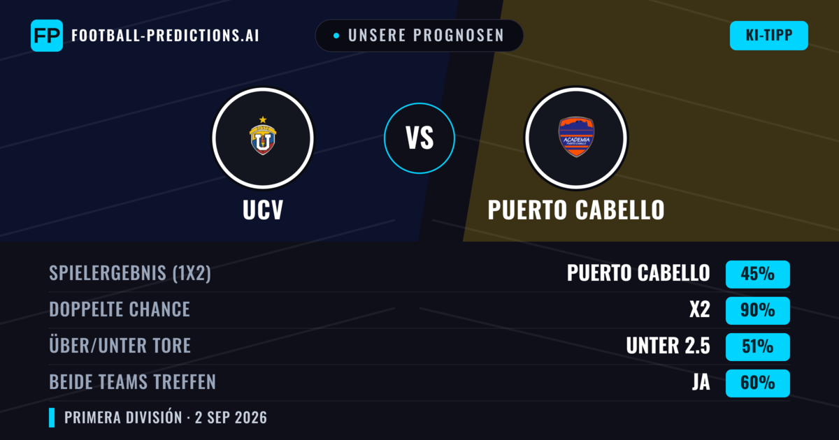 Unsere Prognosen: UCV vs Puerto Cabello — Unentschieden (45%); Unter 2.5; Beide treffen: Ja