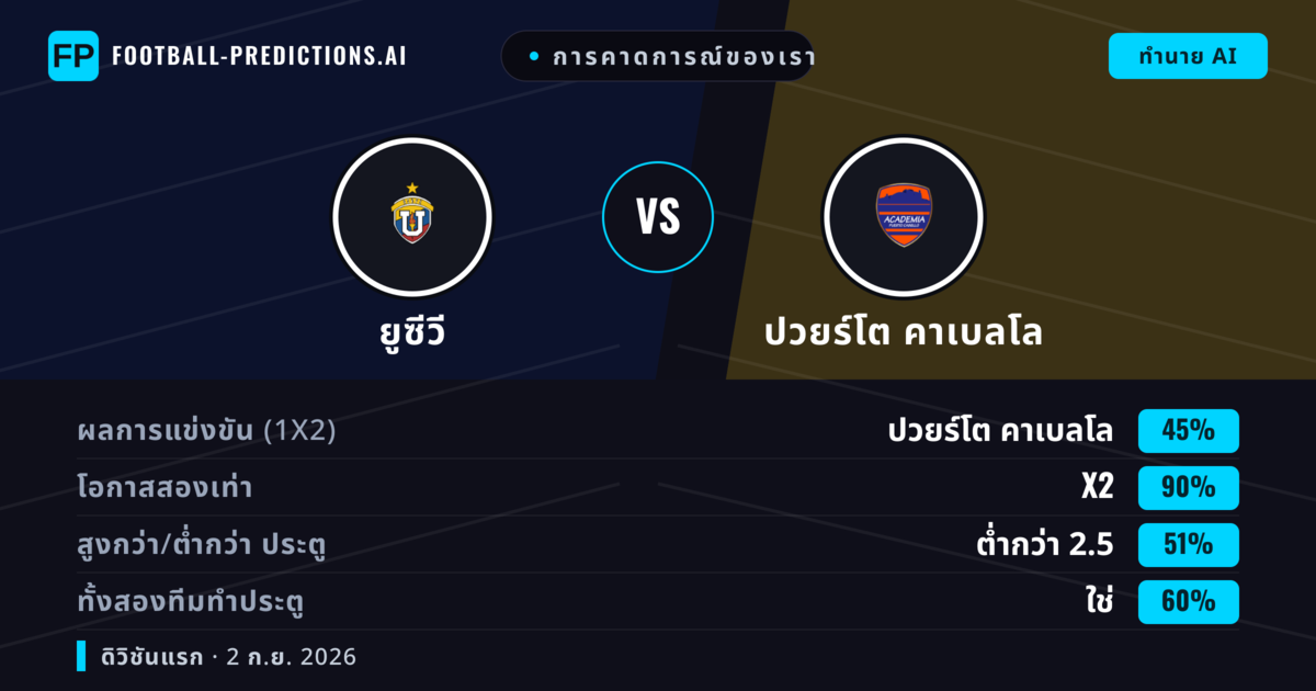 การคาดการณ์ของเรา: ยูซีวี vs ปวยร์โต คาเบลโล — เสมอ (45%); ต่ำกว่า 2.5; ทั้งสองทีมทำประตู: ใช่