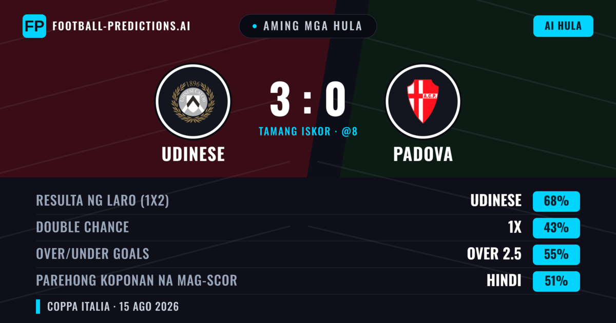 Aming mga hula: Udinese vs Padova — Udinese — Manalo (70%); Over 2.5; Parehong magbubuo: Hindi