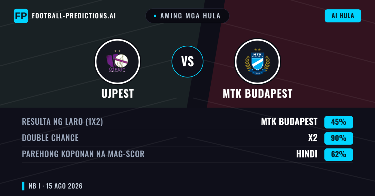 Aming mga hula: Ujpest vs MTK Budapest — Ujpest — Manalo (48%); Over 2.5; Parehong magbubuo: Oo