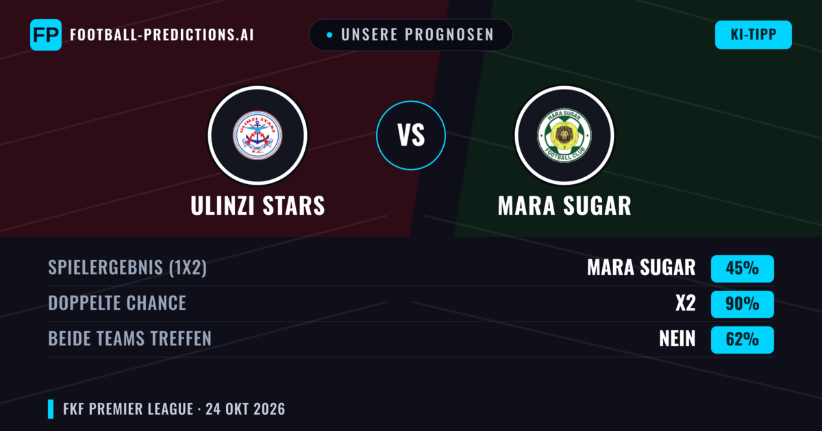 Unsere Prognosen: Ulinzi Stars vs Mara Sugar — Unentschieden (45%); Beide treffen: Nein