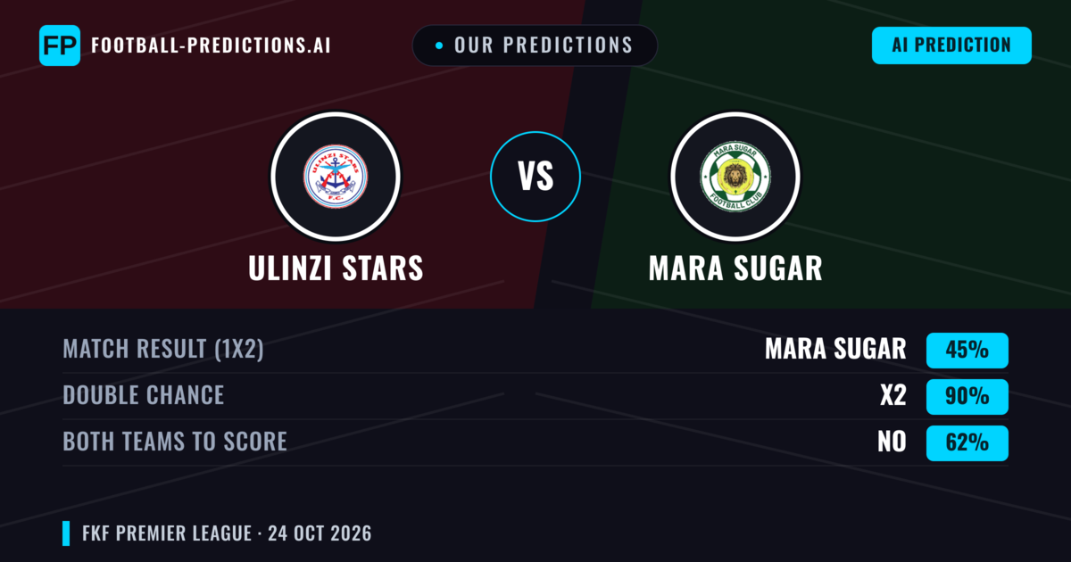 Our Predictions: Ulinzi Stars vs Mara Sugar — Draw (45%); Both teams to score: No