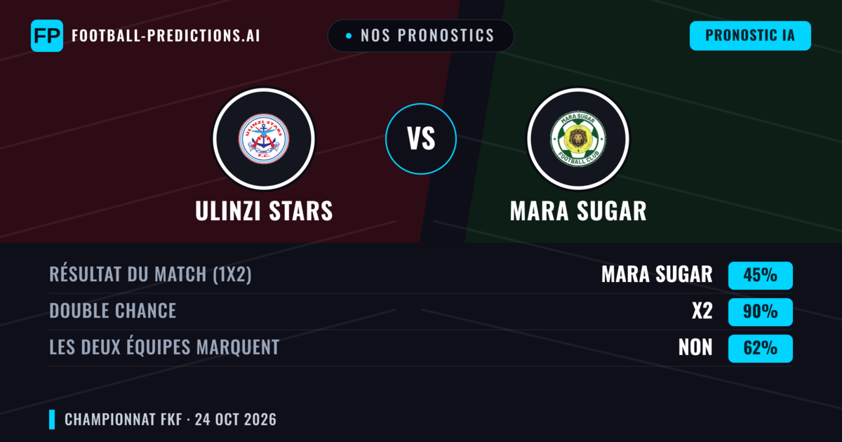 Nos pronostics: Ulinzi Stars vs Mara Sugar — Nul (45%); Les deux marquent : Non