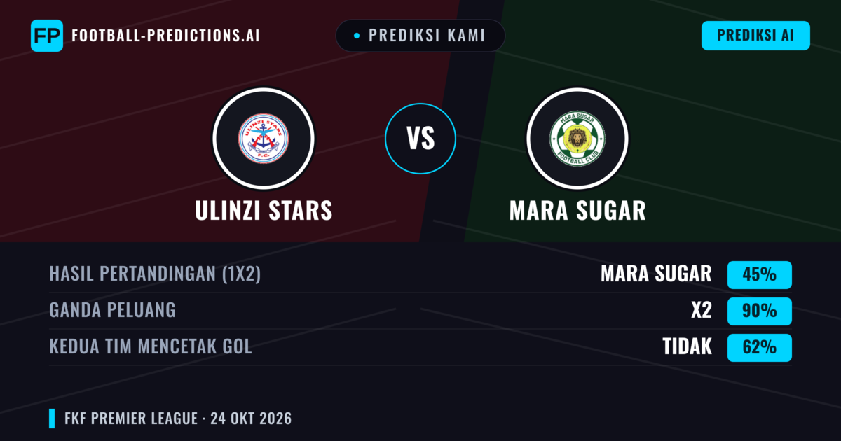 Prediksi kami: Ulinzi Stars vs Mara Sugar — Seri (45%); Kedua tim mencetak gol: Tidak