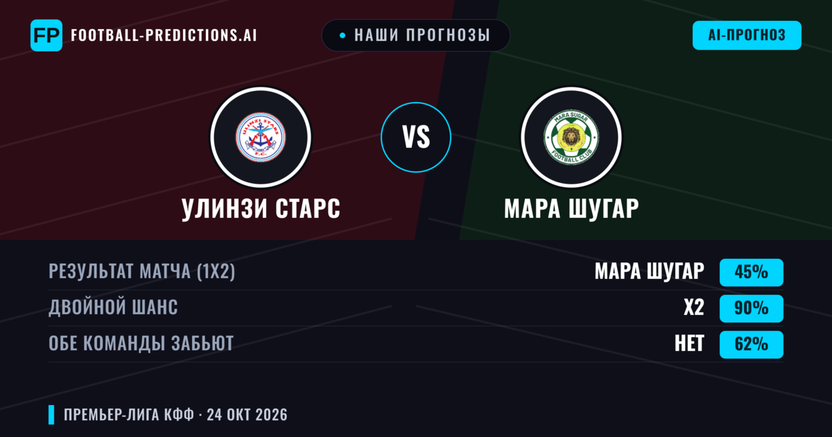 Наши прогнозы: Улинзи Старс против Мара Шугар — Ничья (45%); Обе забьют Нет