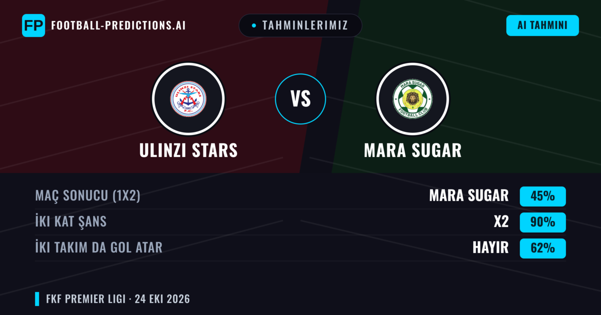 Tahminlerimiz: Ulinzi Stars vs Mara Sugar — Beraberlik (45%); İki taraf da gol atar: Hayır