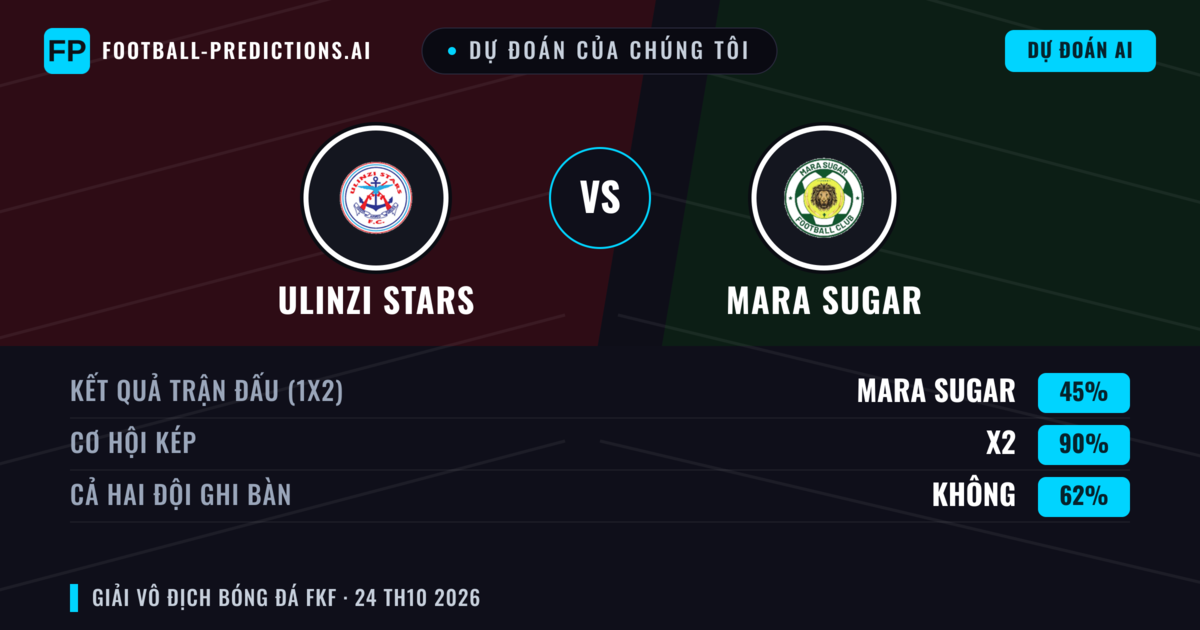 Dự đoán của chúng tôi: Ulinzi Stars vs Mara Sugar — Hòa (45%); Cả hai ghi bàn: Không
