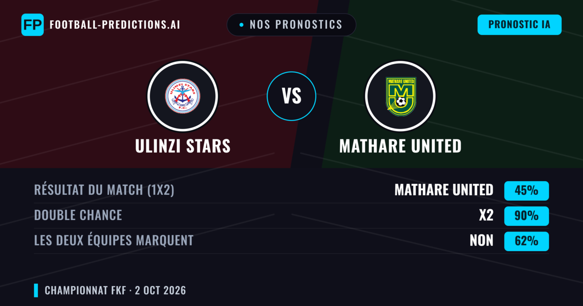 Nos pronostics: Ulinzi Stars vs Mathare United — Nul (45%); Les deux marquent : Non
