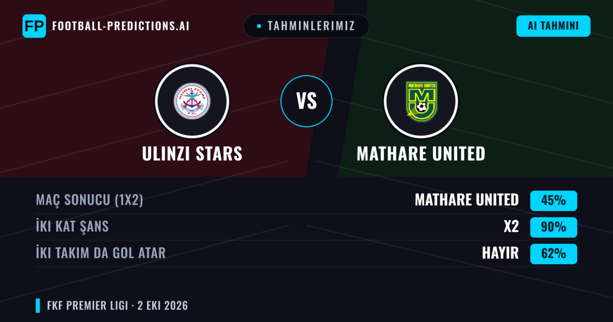 Tahminlerimiz: Ulinzi Stars vs Mathare United — Beraberlik (45%); İki taraf da gol atar: Hayır