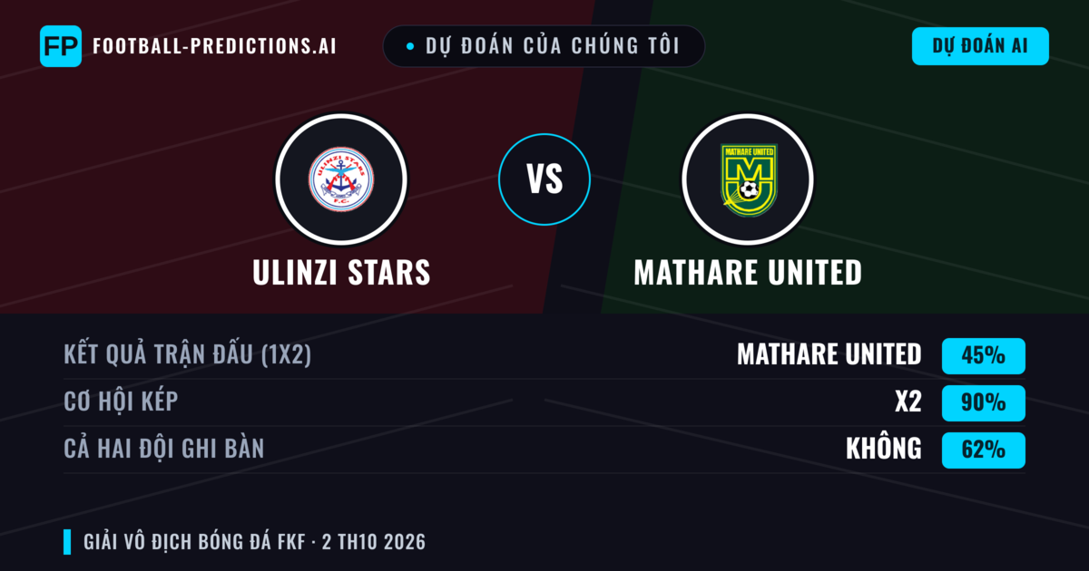 Dự đoán của chúng tôi: Ulinzi Stars vs Mathare United — Hòa (45%); Cả hai ghi bàn: Không