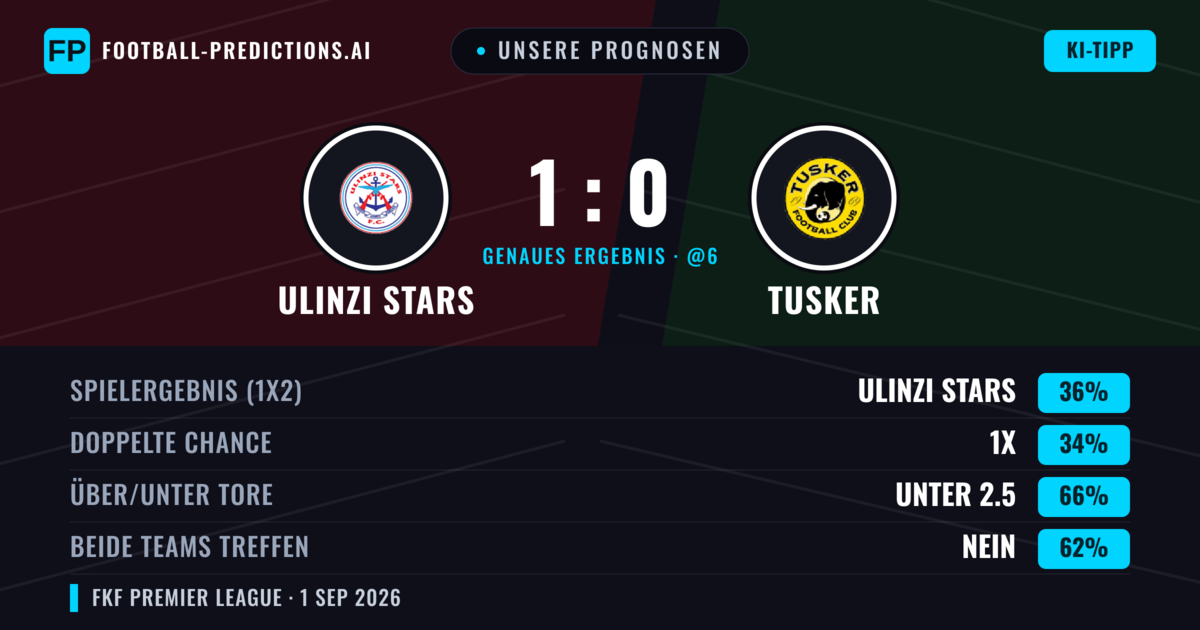 Unsere Prognosen: Ulinzi Stars vs Tusker — Ulinzi Stars — Sieg (35%); Unter 2.5; Beide treffen: Nein
