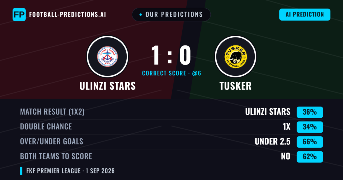 Our Predictions: Ulinzi Stars vs Tusker — Ulinzi Stars — Win (35%); under 2.5; Both teams to score: No