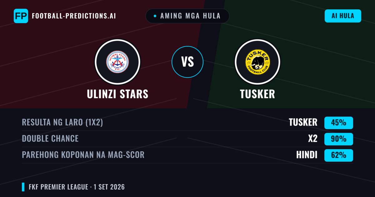 Aming mga hula: Ulinzi Stars vs Tusker — Ulinzi Stars — Manalo (35%); Under 2.5; Parehong magbubuo: Hindi