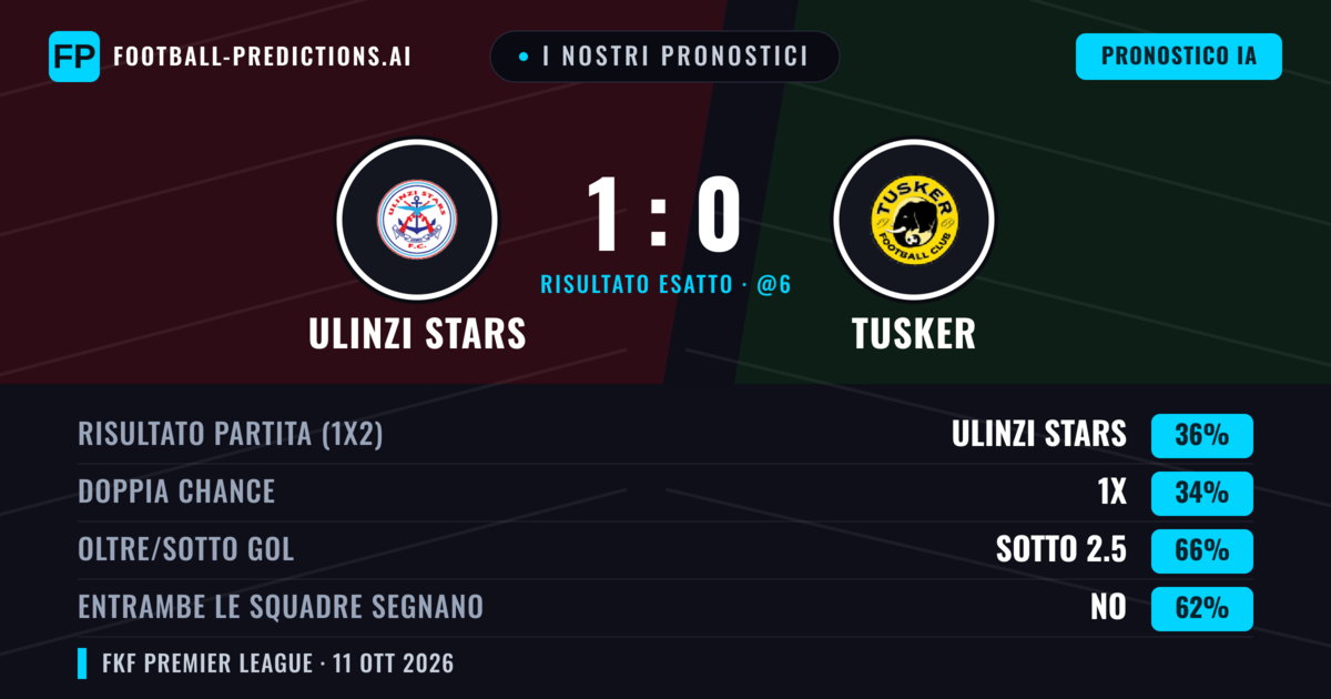 I nostri pronostici: Ulinzi Stars vs Tusker — Ulinzi Stars — Vince (35%); Sotto 2.5; Entrambe segnano: No
