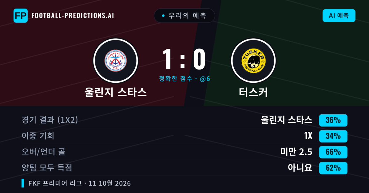 우리의 예측: 울린지 스타스 vs 터스커 — 울린지 스타스 — 승리 (35%); 미만 2.5; 양팀 모두 득점: 아니오
