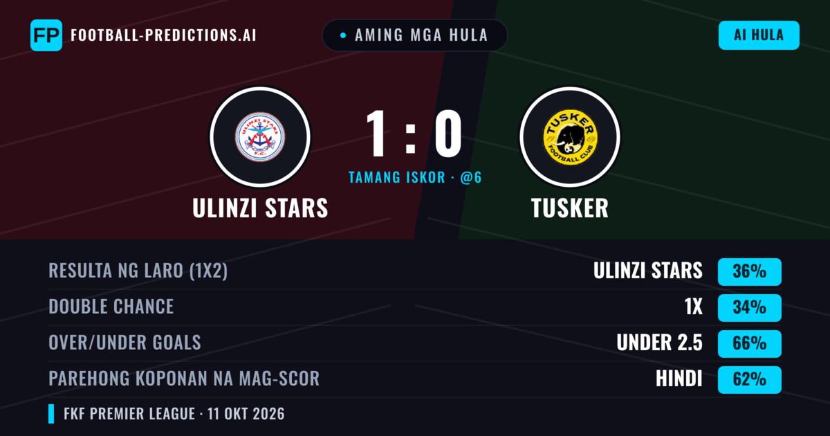 Aming mga hula: Ulinzi Stars vs Tusker — Ulinzi Stars — Manalo (35%); Under 2.5; Parehong magbubuo: Hindi