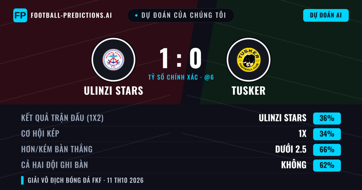 Dự đoán của chúng tôi: Ulinzi Stars vs Tusker — Ulinzi Stars — Thắng (35%); Ít hơn 2.5; Cả hai ghi bàn: Không